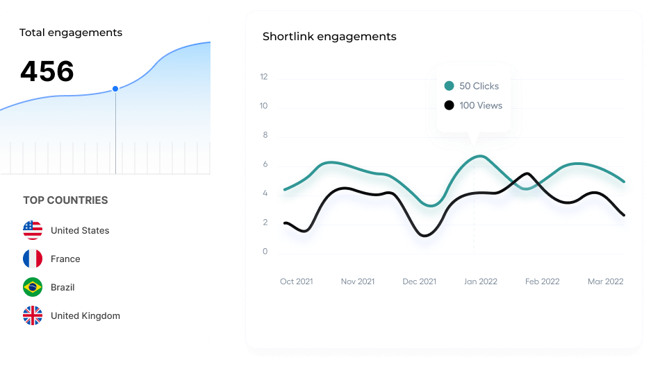 Analytics & Tracking